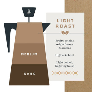 Light roast - Fruity, retains origin flavors and aromas, high acid level, light bodied, lingering finish