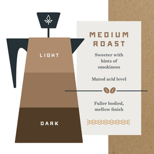 Medium roast - sweeter with hints of smokiness, muted acid level, fuller bodied, mellow finish